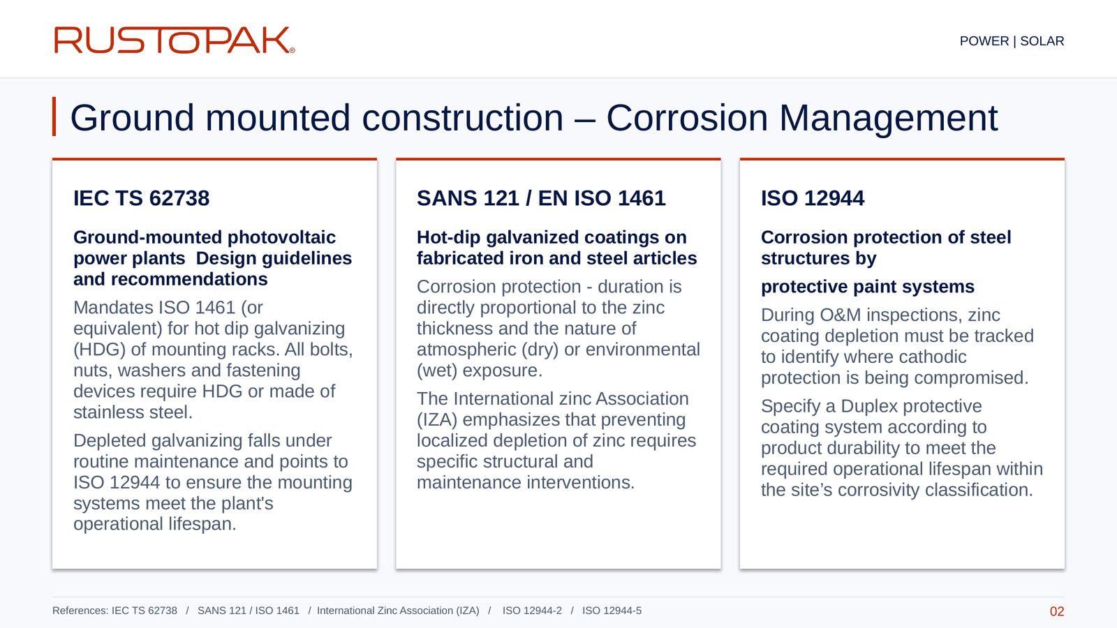 02. Ground mounted construction - Corrosion Management Slide 02: Three reference cards covering IEC TS 62738, SANS 121 / EN ISO 1461 and ISO 12944 for solar mounting racks.