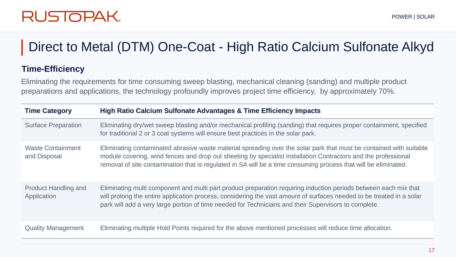 17. Direct to Metal (DTM) One-Coat - High Ratio Calcium Sulfonate Alkyd Slide 17: Time-efficiency table covering surface preparation, waste disposal, product handling and quality management.